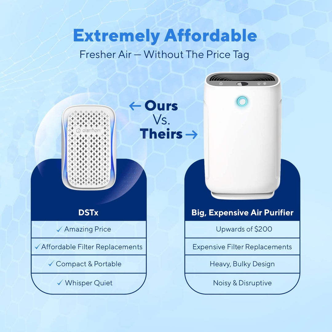 Clarifion ionic Air purifier deals ionizer for home (5-pack)